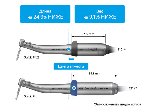 Повышенное удобство в работе Более компактный новый мотор.